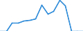 Indicator: Population Estimate,: Total, Not Hispanic or Latino, Some Other Race Alone (5-year estimate) in Vermillion County, IN