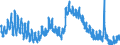 Indicator: Unemployment Rate in Vermillion County, IN: 