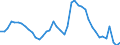 Indicator: Unemployment Rate in Vermillion County, IN: 