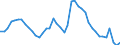 Indicator: Unemployed Persons in Vermillion County, IN: 