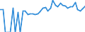 Indicator: 90% Confidence Interval: Lower Bound of Estimate of People of All Ages in Poverty for Vermillion County, IN