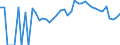 Indicator: 90% Confidence Interval: Lower Bound of Estimate of People Age 0-17 in Poverty for Vermillion County, IN