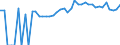 Indicator: 90% Confidence Interval: Upper Bound of Estimate of People of All Ages in Poverty for Vermillion County, IN