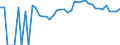 Indicator: 90% Confidence Interval: Upper Bound of Estimate of People Age 0-17 in Poverty for Vermillion County, IN