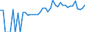 Indicator: 90% Confidence Interval: Lower Bound of Estimate of Percent of People of All Ages in Poverty for Vermillion County, IN