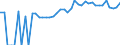 Indicator: 90% Confidence Interval: Upper Bound of Estimate of Percent of People of All Ages in Poverty for Vermillion County, IN