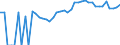 Indicator: 90% Confidence Interval: Upper Bound of Estimate of Percent of People Age 0-17 in Poverty for Vermillion County, IN