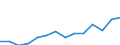 Indicator: Housing Inventory: Active Listing Count: 