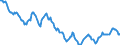 Indicator: Housing Inventory: Active Listing Count: in Vigo County, IN