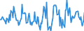 Indicator: Housing Inventory: Active Listing Count: Month-Over-Month in Vigo County, IN