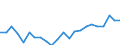 Indicator: Housing Inventory: Active Listing Count: N