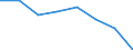 Indicator: Housing Inventory: Active Listing Count: (5-year estimate) in Vigo County, IN (DISCONTINUED)