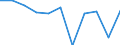 Indicator: Housing Inventory: Active Listing Count: enses Known to Law Enforcement in Vigo County, IN (DISCONTINUED)