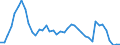 Indicator: Housing Inventory: Active Listing Count: 