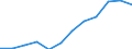 Indicator: Housing Inventory: Active Listing Count: year estimate) for Vigo County, IN (DISCONTINUED)