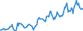 Indicator: Housing Inventory: Average Listing Price: in Vigo County, IN