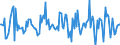 Indicator: Housing Inventory: Average Listing Price: Month-Over-Month in Vigo County, IN