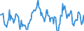 Indicator: Housing Inventory: Average Listing Price: Year-Over-Year in Vigo County, IN