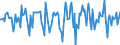 Indicator: Market Hotness:: Median Days on Market in Vigo County, IN