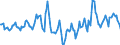 Indicator: Market Hotness:: Median Days on Market in Vigo County, IN