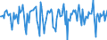 Indicator: Market Hotness:: Median Days on Market in Vigo County, IN