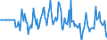 Indicator: Market Hotness:: Median Days on Market Versus the United States in Vigo County, IN