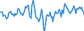 Indicator: Market Hotness:: Median Days on Market Day in Vigo County, IN