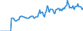 Indicator: Market Hotness:: Median Listing Price in Vigo County, IN