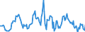 Indicator: Market Hotness:: Median Listing Price in Vigo County, IN