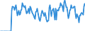 Indicator: Market Hotness:: Supply Score in Vigo County, IN