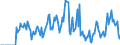 Indicator: Market Hotness: Hotness Rank in Vigo County, IN: 