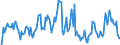 Indicator: Market Hotness: Hotness Rank in Vigo County, IN: 