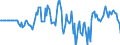 Indicator: Market Hotness: Hotness Rank in Vigo County, IN: 