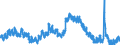 Indicator: Unemployment Rate in Vigo County, IN: 