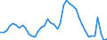 Indicator: Unemployment Rate in Vigo County, IN: 