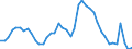 Indicator: Unemployed Persons in Vigo County, IN: 