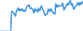 Indicator: Market Hotness: Page View Count per Property: Versus the United States in Vigo County, IN