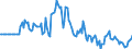 Indicator: Market Hotness: Page View Count per Property: in Vigo County, IN