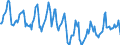 Indicator: Housing Inventory: Median Days on Market: in Vigo County, IN