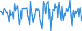 Indicator: Housing Inventory: Median Days on Market: Month-Over-Month in Vigo County, IN