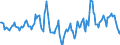 Indicator: Housing Inventory: Median Days on Market: Year-Over-Year in Vigo County, IN