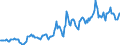 Indicator: Housing Inventory: Median: Listing Price in Vigo County, IN