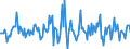 Indicator: Housing Inventory: Median: Listing Price Month-Over-Month in Vigo County, IN