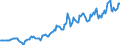 Indicator: Housing Inventory: Median: Listing Price per Square Feet in Vigo County, IN