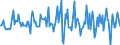 Indicator: Housing Inventory: Median: Listing Price per Square Feet Month-Over-Month in Vigo County, IN