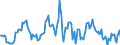 Indicator: Housing Inventory: Median: Listing Price Year-Over-Year in Vigo County, IN