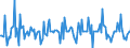 Indicator: Housing Inventory: Median: Home Size in Square Feet Month-Over-Month in Vigo County, IN