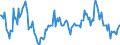 Indicator: Housing Inventory: Median: Home Size in Square Feet Year-Over-Year in Vigo County, IN