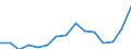 Indicator: Population Estimate,: Total, Not Hispanic or Latino, Two or More Races (5-year estimate) in Wabash County, IN