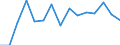 Indicator: Population Estimate,: Total, Hispanic or Latino, Some Other Race Alone (5-year estimate) in Wabash County, IN